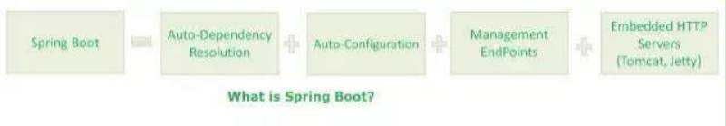 Java面试题之SpringBoot 框架 