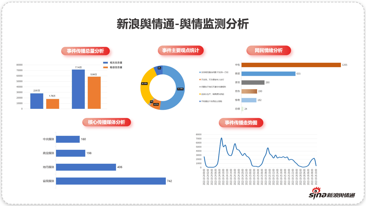 全网舆情监测（全网舆情监测体系
招标文件）〔全网舆情监测系统〕