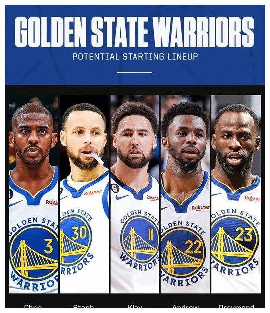 随着盖伊的成功签约,勇士队现在的阵容有22名球员,其中14名球员处于