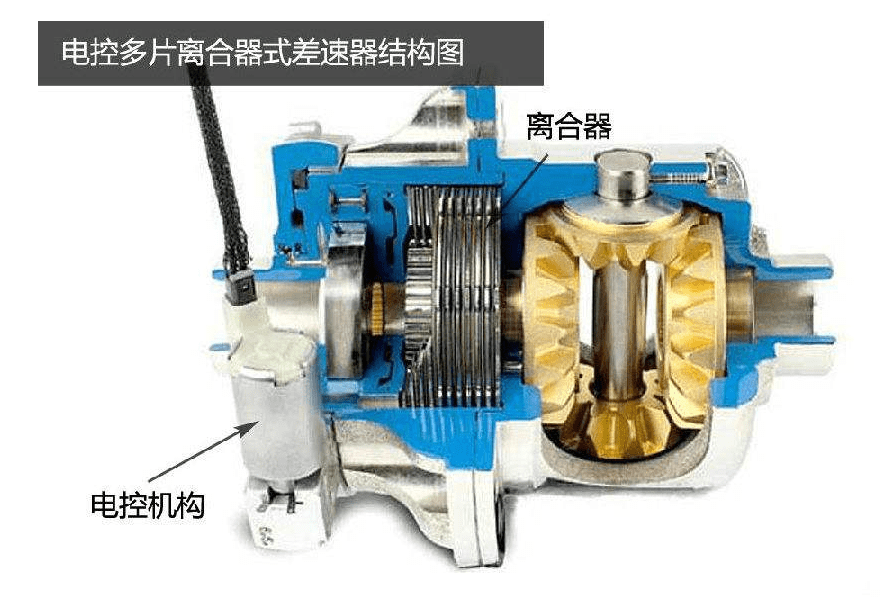 解读坦克400 Hi4-T的“锁”:差速锁有什么用,限滑差速器是什么?_搜狐汽车_搜狐网