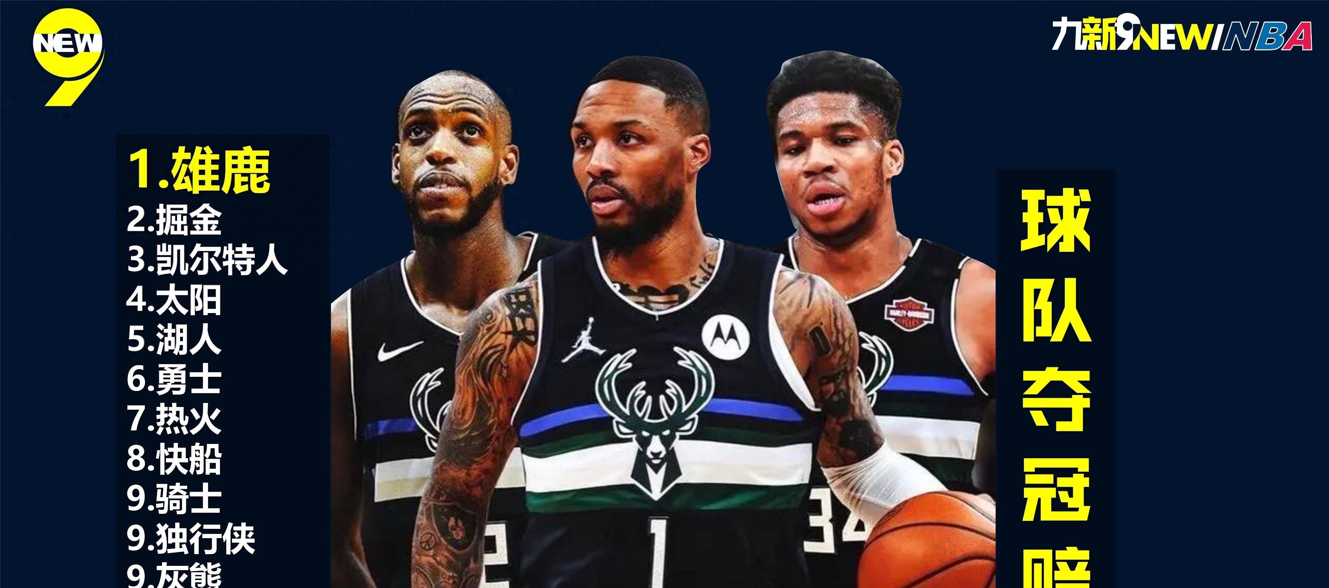 利拉德联手字母哥争冠,艾顿如愿离开太阳,霍乐迪与保罗互换?