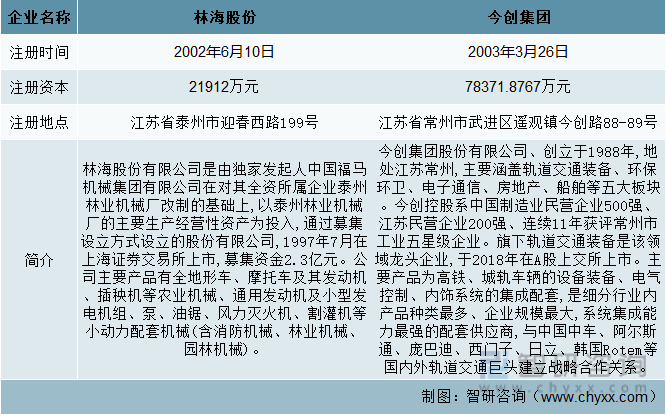 常州土地整理