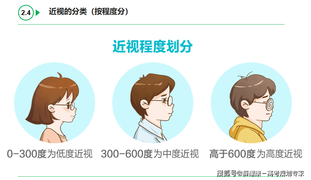 考警校提前多久做近视手术?报考军校和警校什么时候做眼睛近视手术合适