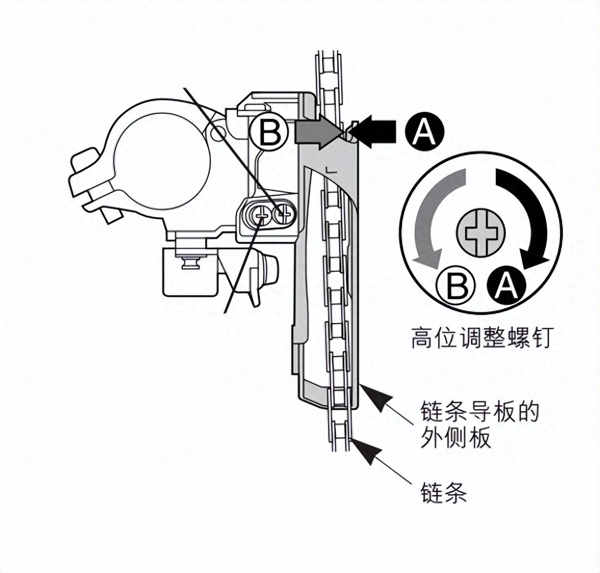 在家学会如何调整自行车变速,看这一篇就够了_搜狐汽车_搜狐网