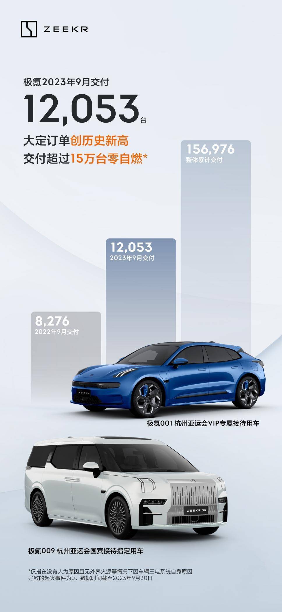 解析造车新势力9月交付量,“蔚小理极”格局诞生_搜狐汽车_搜狐网