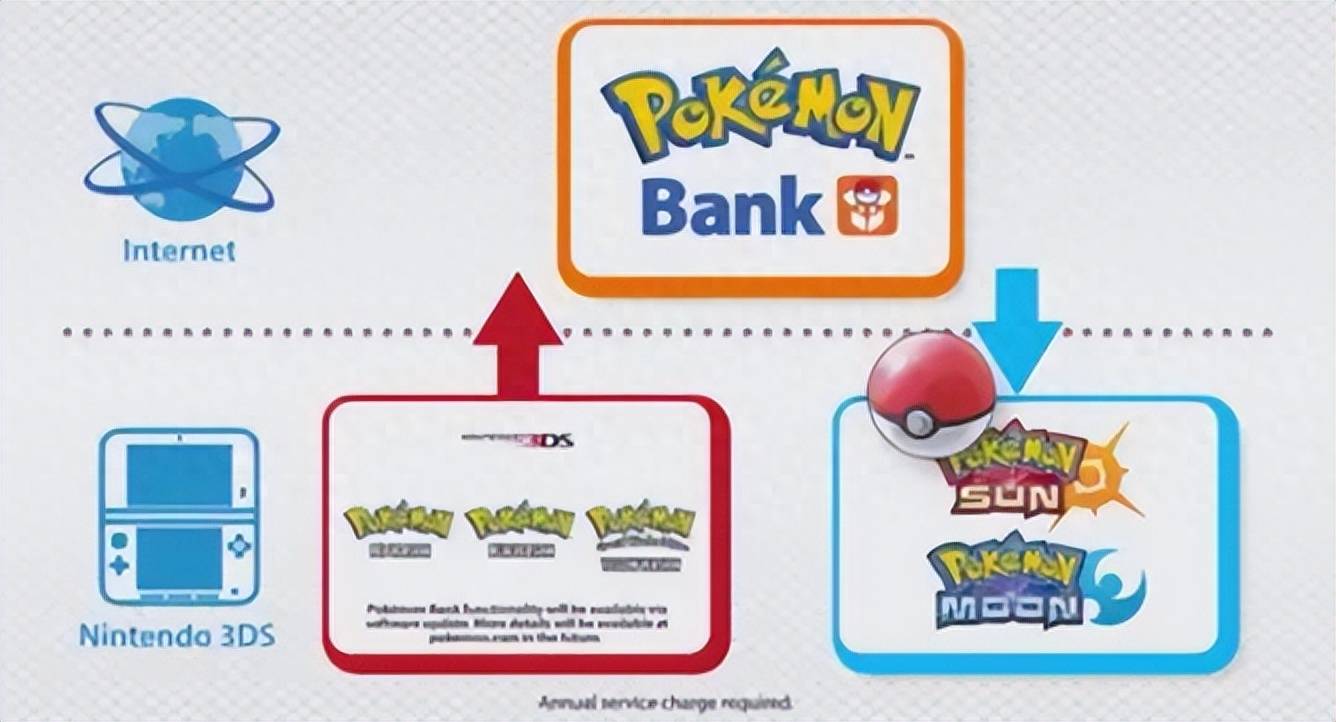 宝可梦虚拟银行》的服务可能要结束_搜狐网