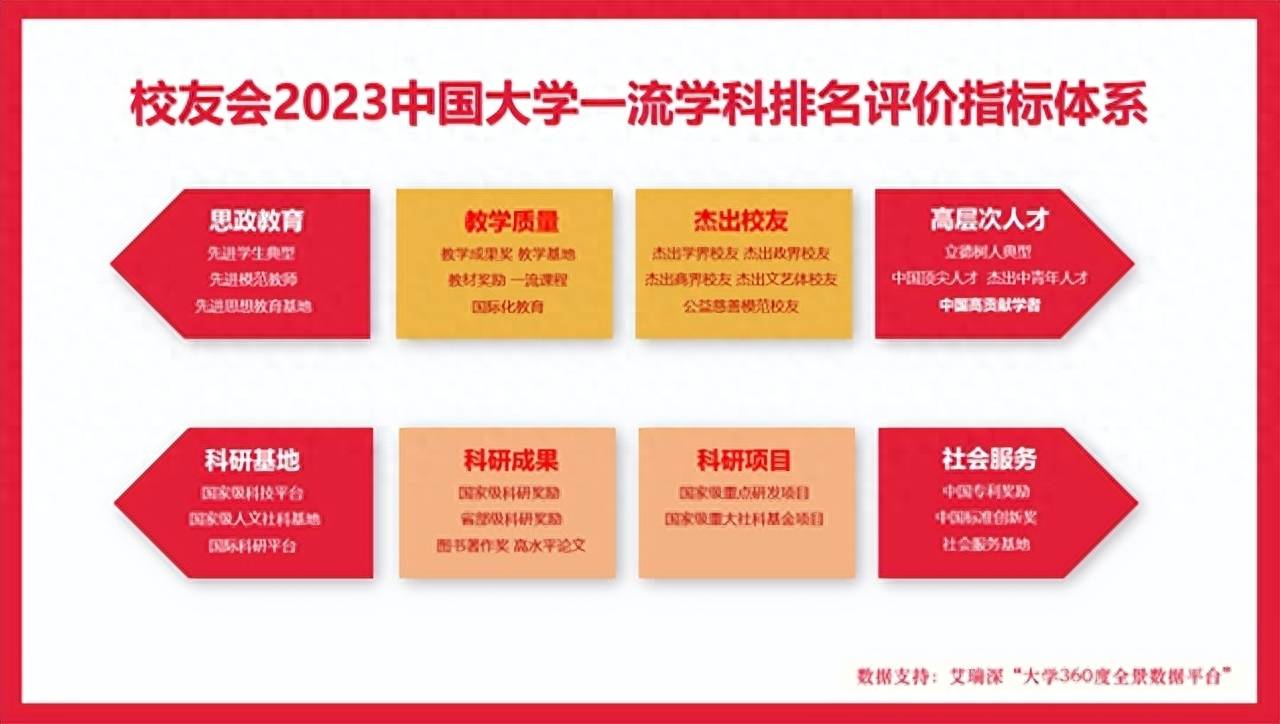 管理学排行_厦门大学前五,2023中国大学管理学最好学科排名,浙江大学第七