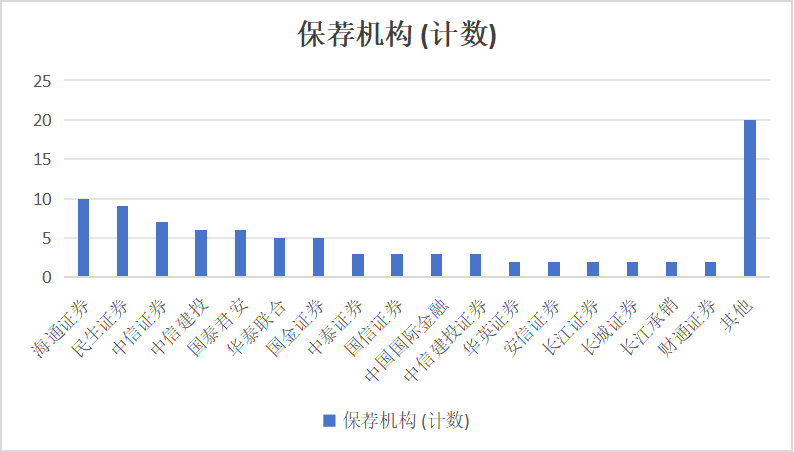 2023年第三季度IPO汇总