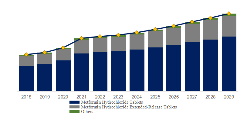 鹽酸二甲雙胍 全球市場研究報告2023-2029_監管_產品_數據