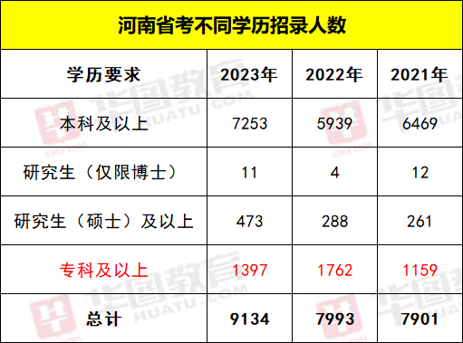 事關2024河南省考報名!_考試_職位_科目