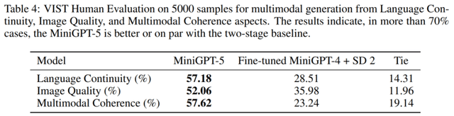 统一图像和文字生成的MiniGPT-5：模型能续写，还会自动配图了 