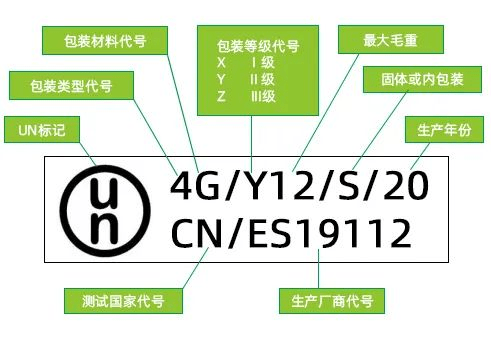 UN包装标记图片