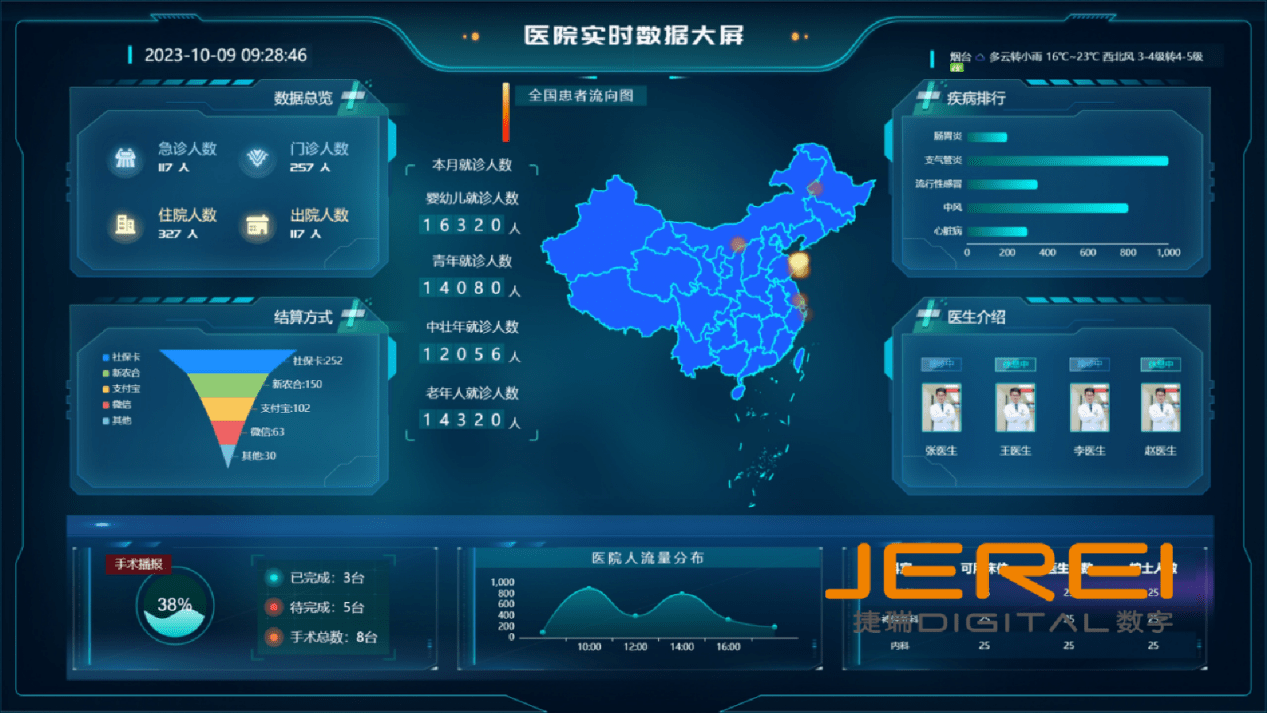 5g 智慧医疗