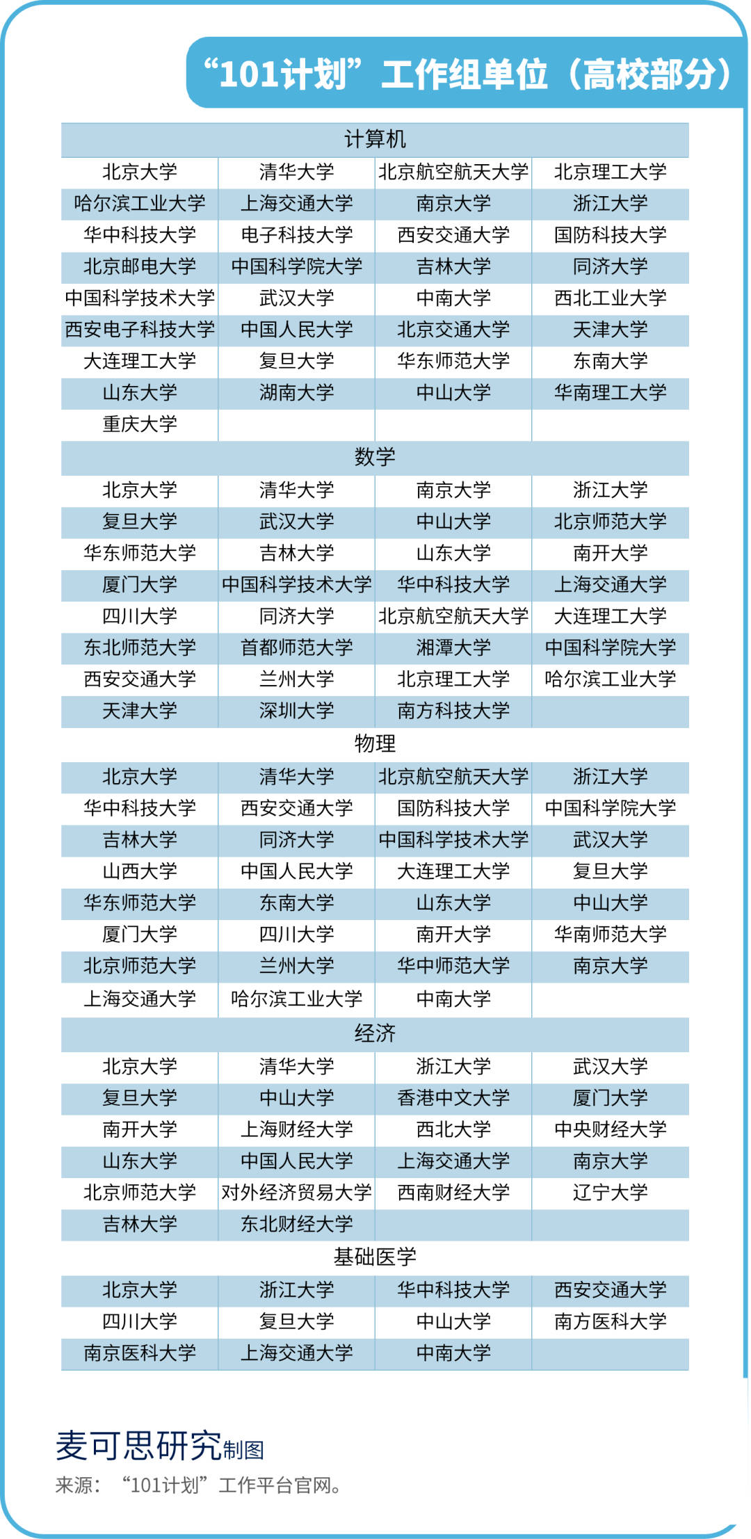 重磅！国家级重大计划，56所高校入选！