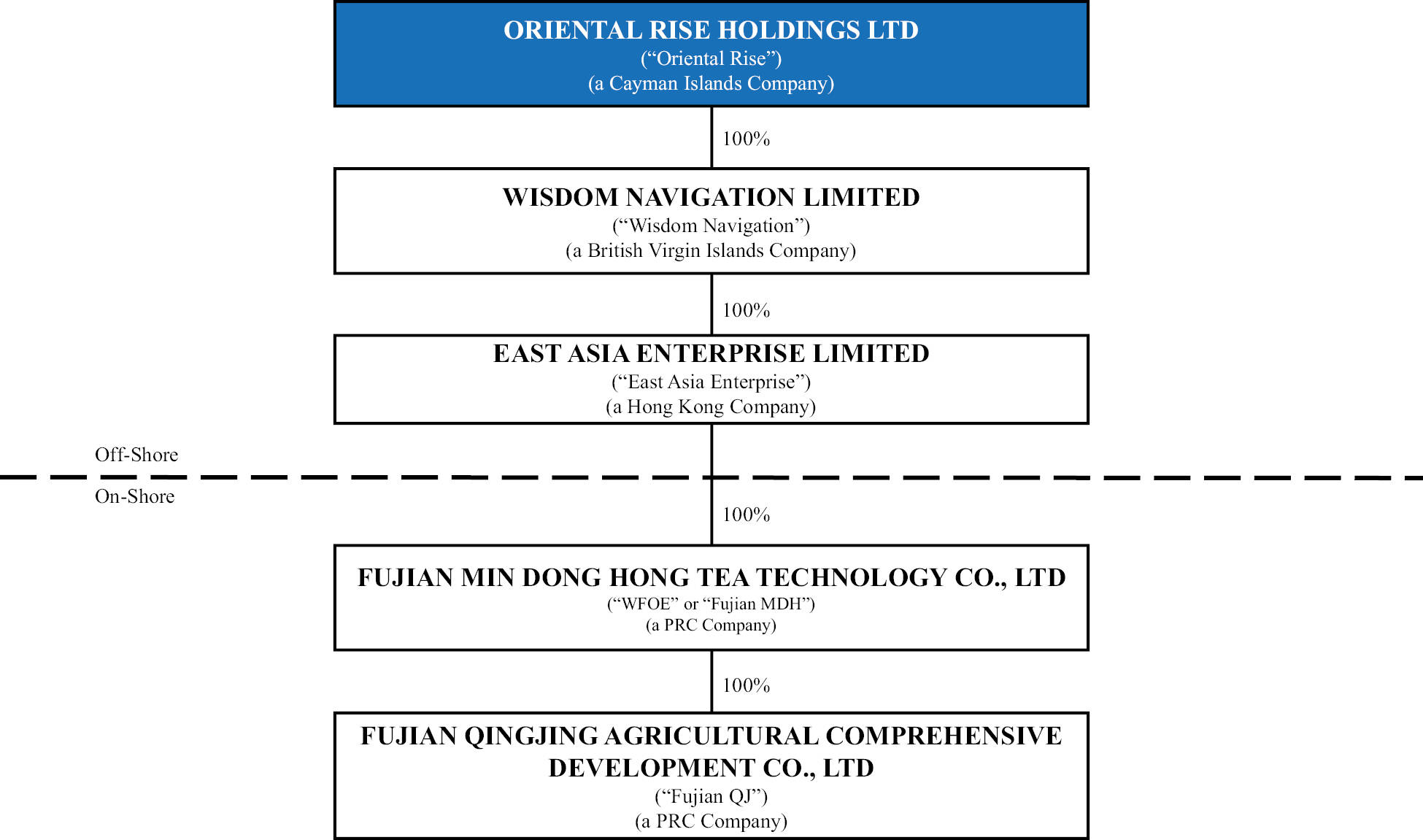 2012年10月8日,成立了east asia enterprise limited(hk);2013年5月24