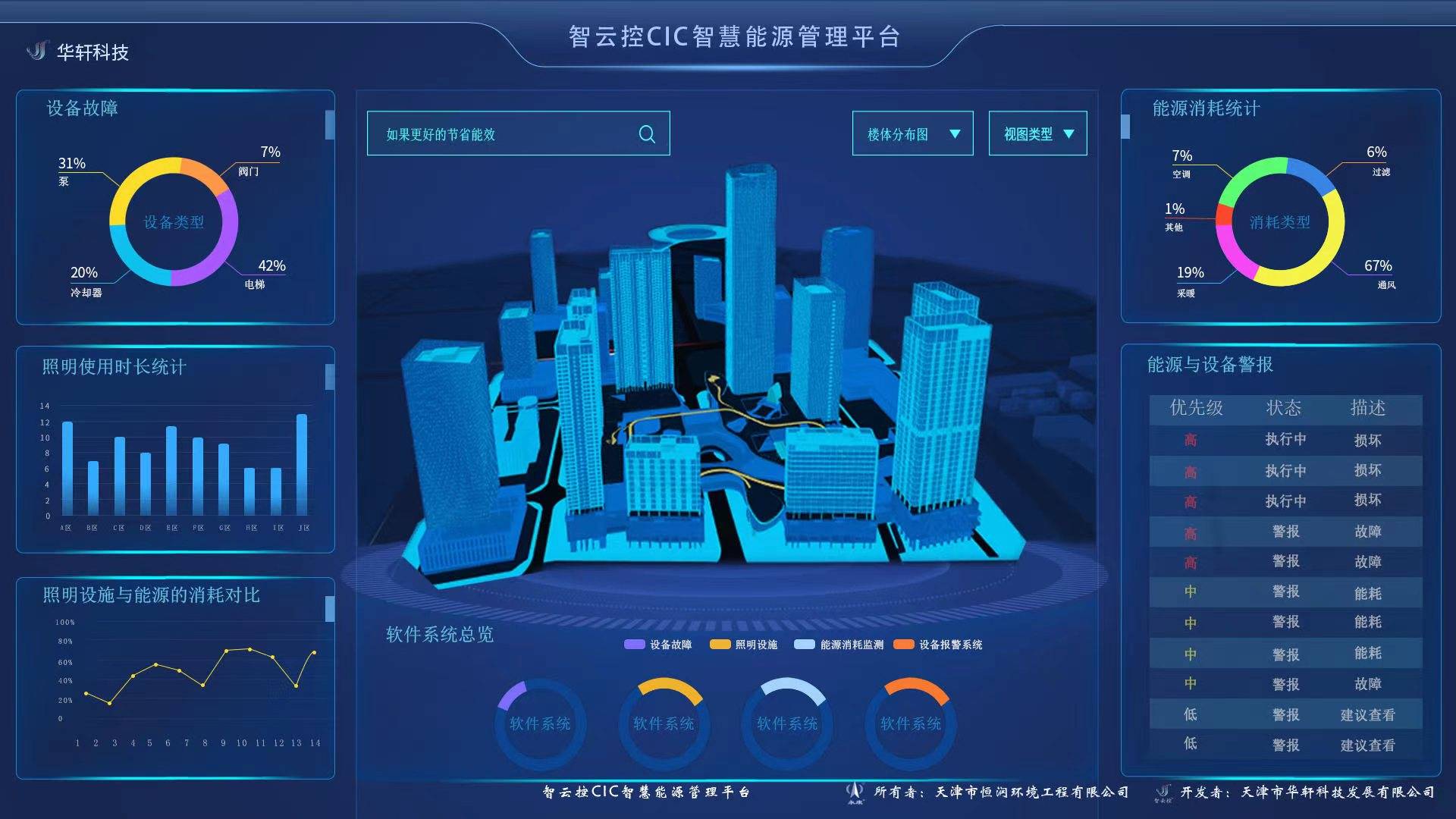 智慧能源管理平台,致力于实现设备管理"透明化"_数据_进行_技术