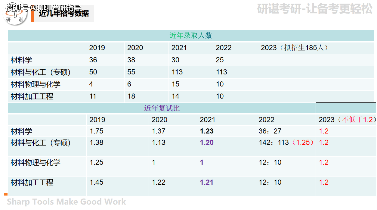 南京理工大学材料考研经验分享