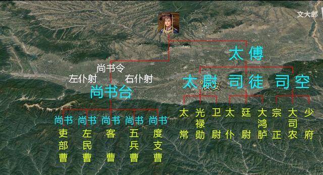 所谓八座尚书的说法,是从东汉开始的,东汉称六曹尚书及尚书令,尚书