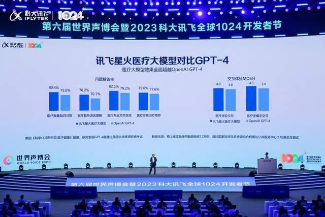 《讯飞星火V3.0：超越ChatGPT，引领大模型革命》