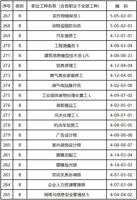 江苏省2023年高技能人才培训补贴紧缺性职业(工种)目录(第一批)南京市