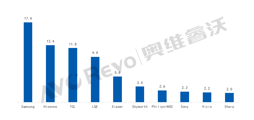 谁是今年双11Mini LED电视王者之选？看这篇一目了然！-家电圈官网