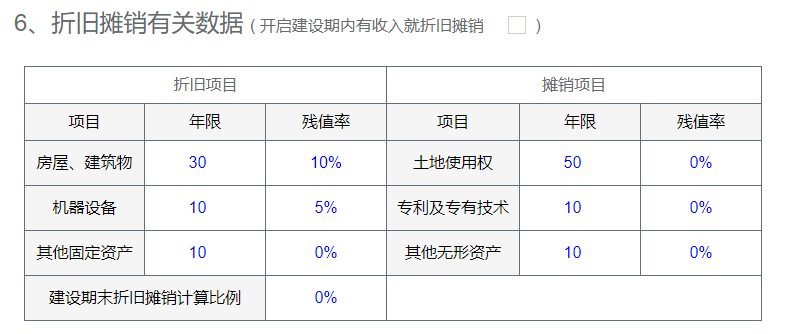 【工业项目】可研报告财务分析怎么写？数据怎么计算？