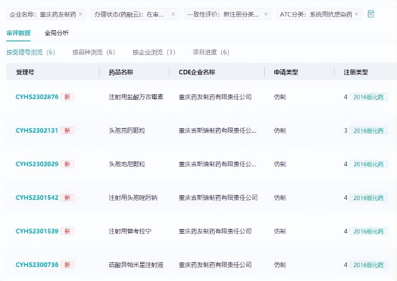 药融云