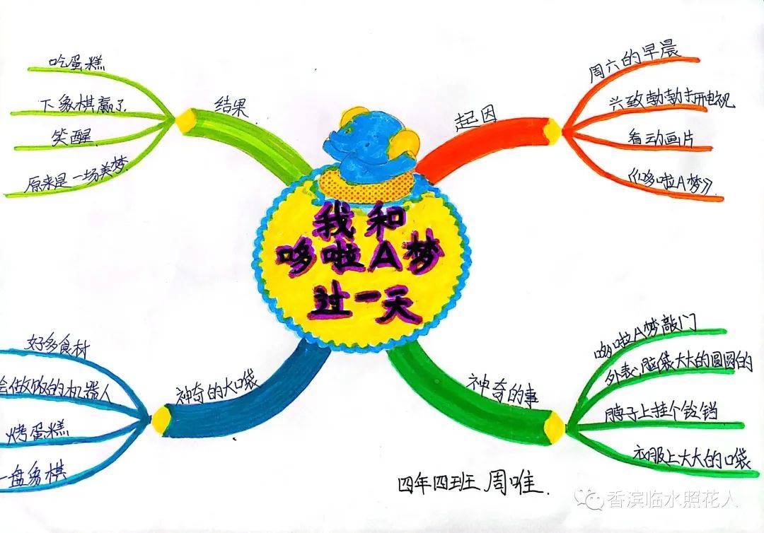 思维导图画作文