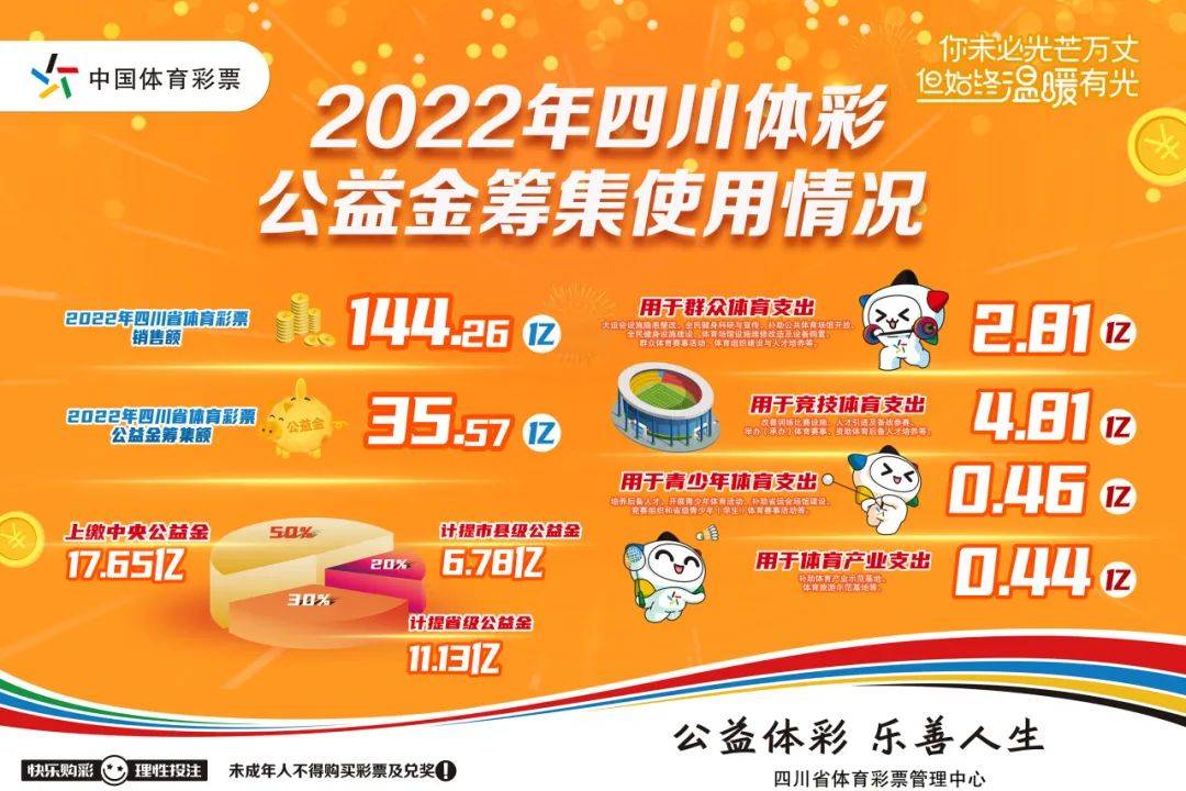 幸运大派送 参与活动赢汽车,手机好礼_体彩_彩票_四川省