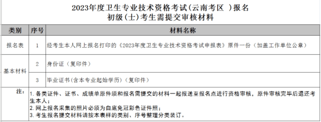 2024年卫生资格考试何时报名？需要提前准备哪些材料？ 北京昇职学堂