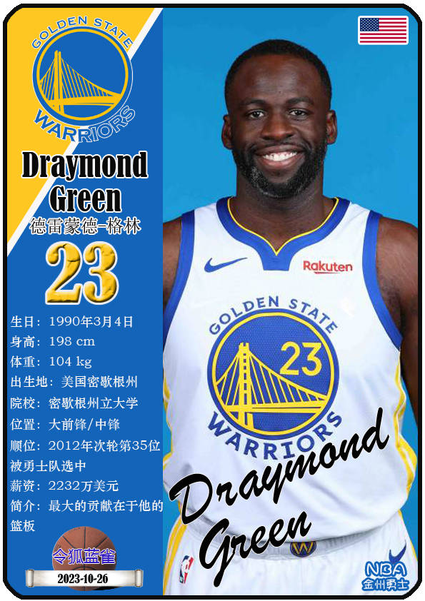 球星卡(nba):2023~24赛季百大球星之no.51~60,锡安no.