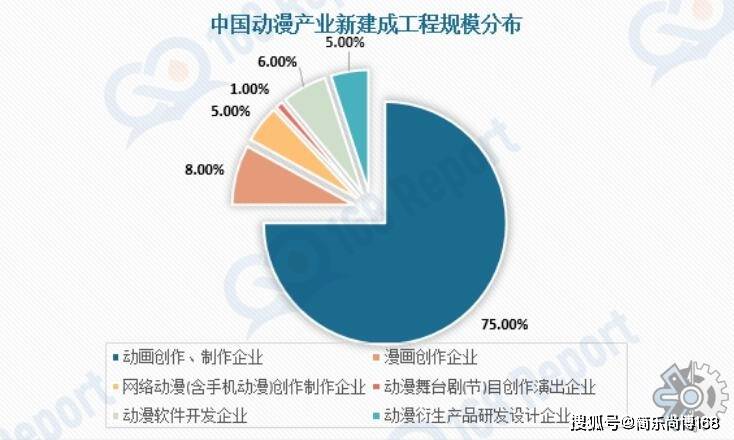 從2011年到2017年間,國內動漫衍生品市場範圍的年均