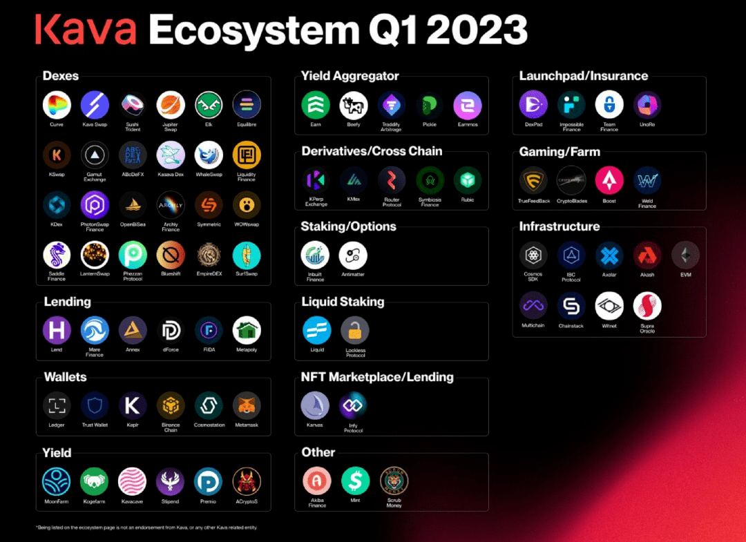 hover:借贷新势力崛起,在经验与创新中找寻平衡_cosmos_kava_生态