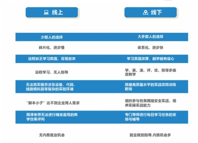 IT运维工程师和网络安全运维工程师的区别