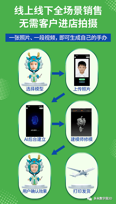 多米3d真人打印轻实体创业项目面向全国招商_服务_企业_技术