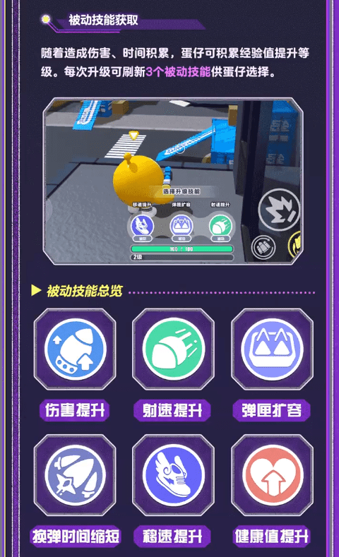 提升""射速提升"等不同的被动技能,"冲锋枪""霰弹枪"等不同的枪械选择