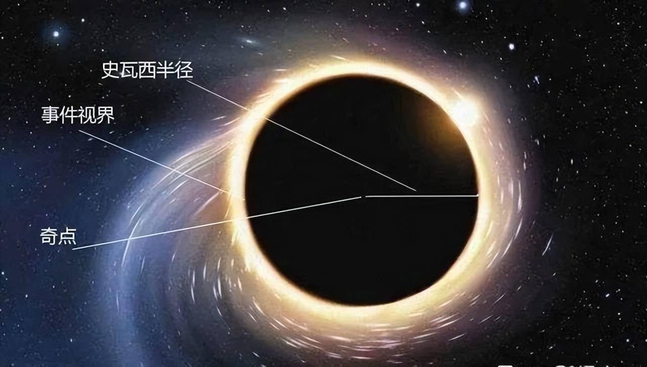 黑洞一片漆黑为何还能被观测到？其实黑洞能“亮瞎你的眼”！(图1)