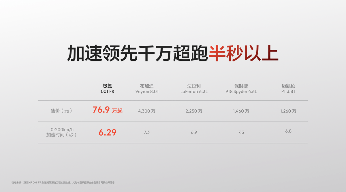 售价76.9万元起,纯电猎装超跑极氪001 FR正式上市_搜狐汽车_搜狐网