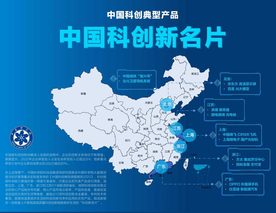 在不久前,oppo折叠屏被入选到"中国科创新名片",和"复兴号",北斗卫星