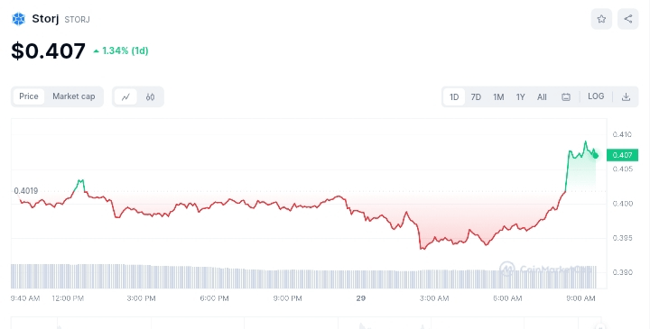 比特币稳站34000上方，这五种山寨币强势看涨！