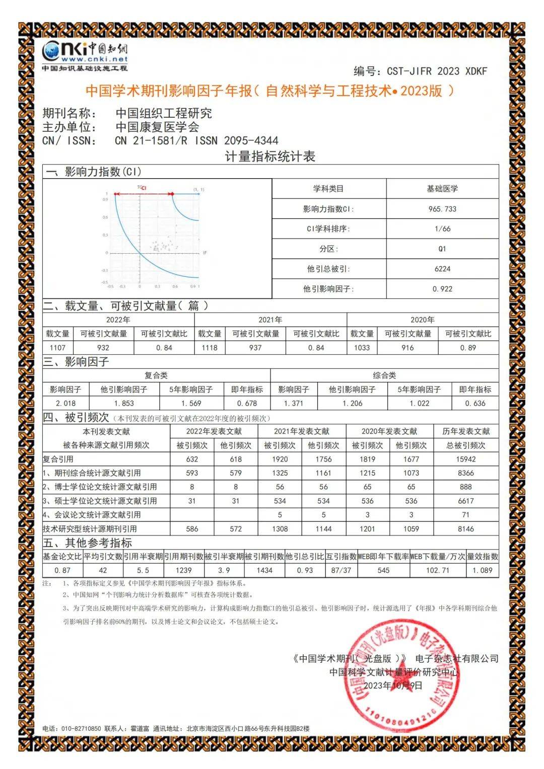 2023版《中国学术期刊影响因子年报》：CJTER影响力指数在基础医学蝉联