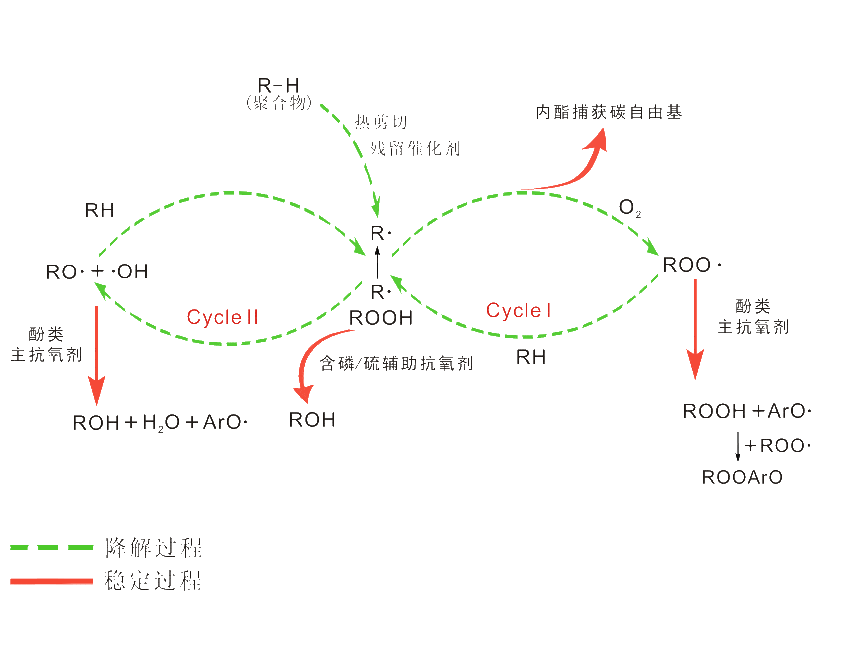 如何检测体内被氧化的情况?_人体_化学_含量