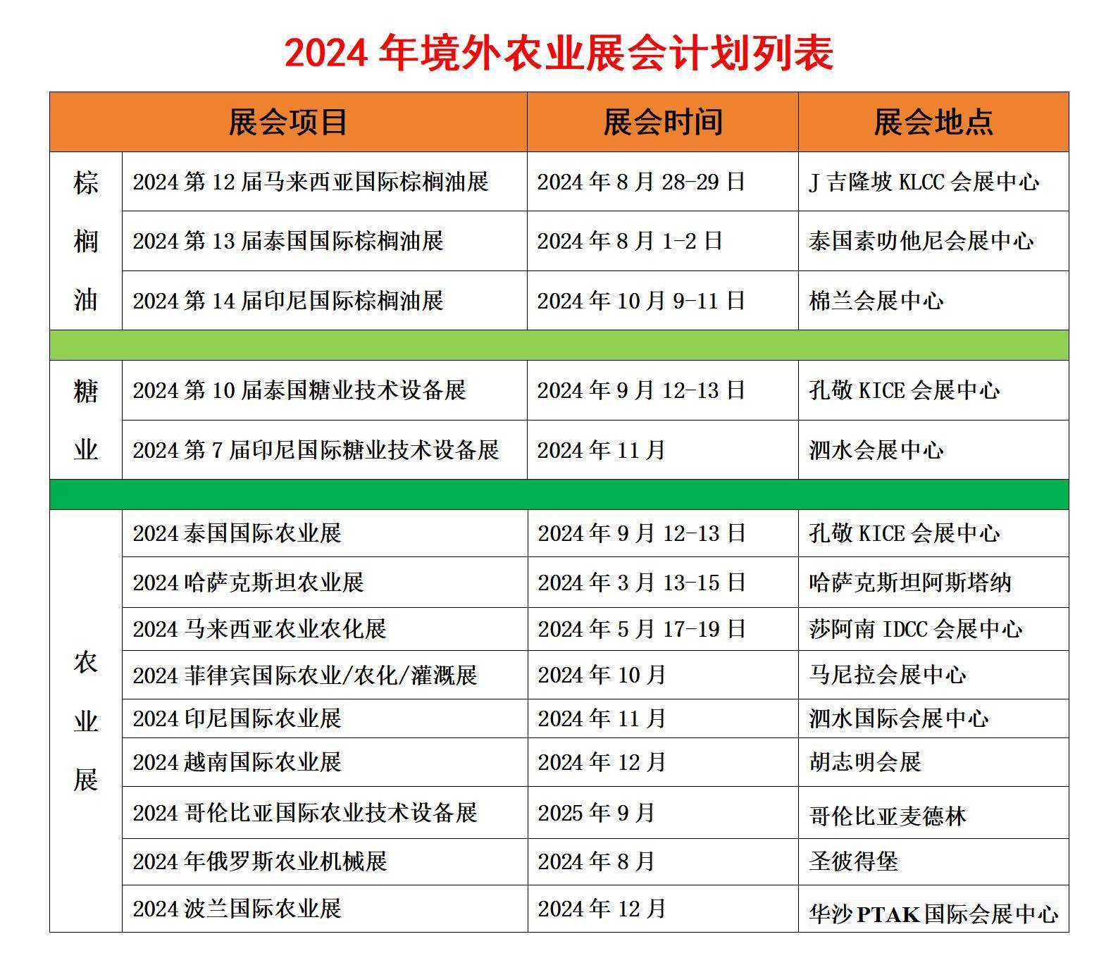 2024泰国国际农业展览会 agri thailand