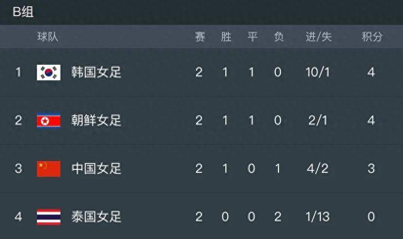 11月1日中国女足赛程与对阵时间表_比赛_调整_挑战