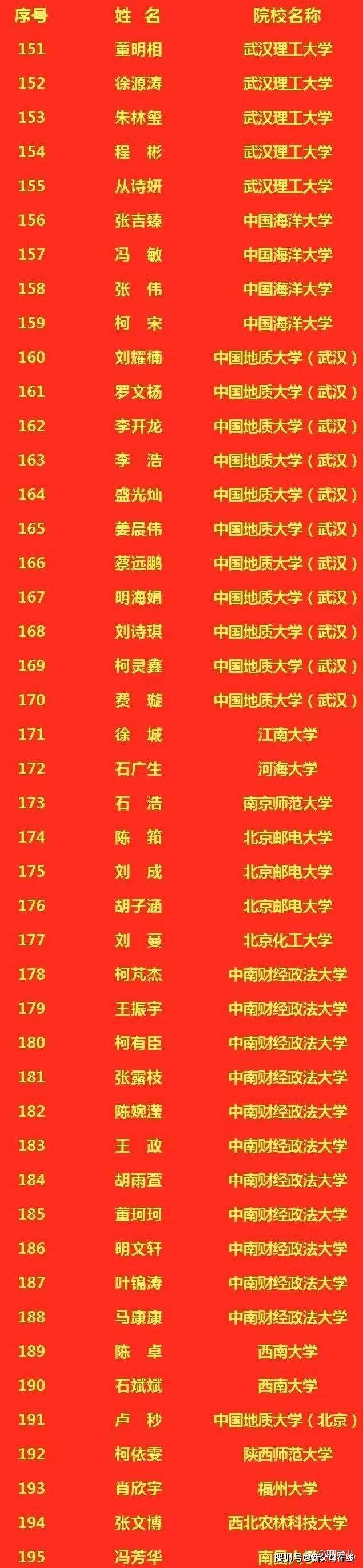 名校风采!阳新一中:高考成功的背后