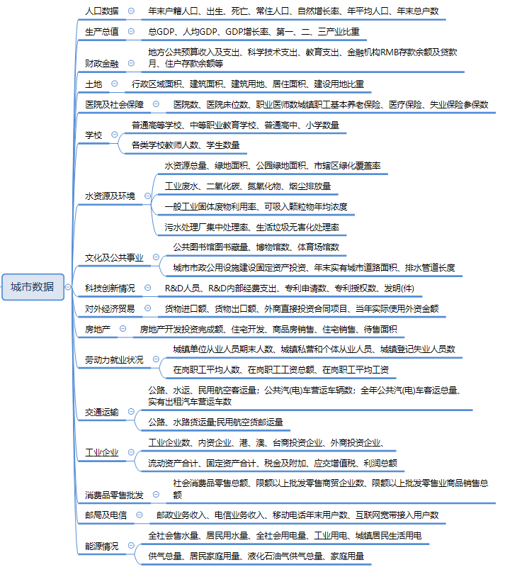 最全开店选址调研指南