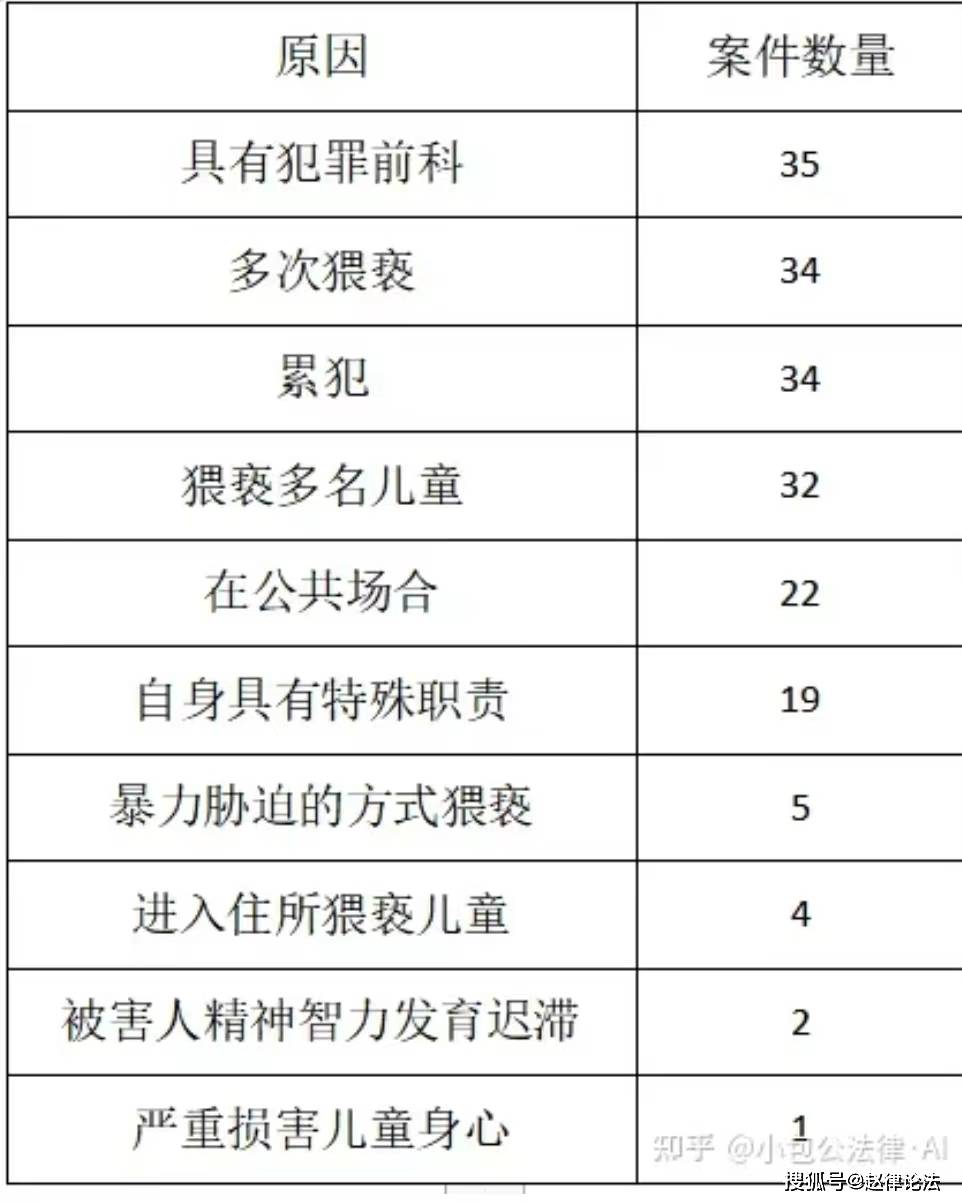 關於猥褻兒童罪的實踐案例分析_案件_處罰_被告人