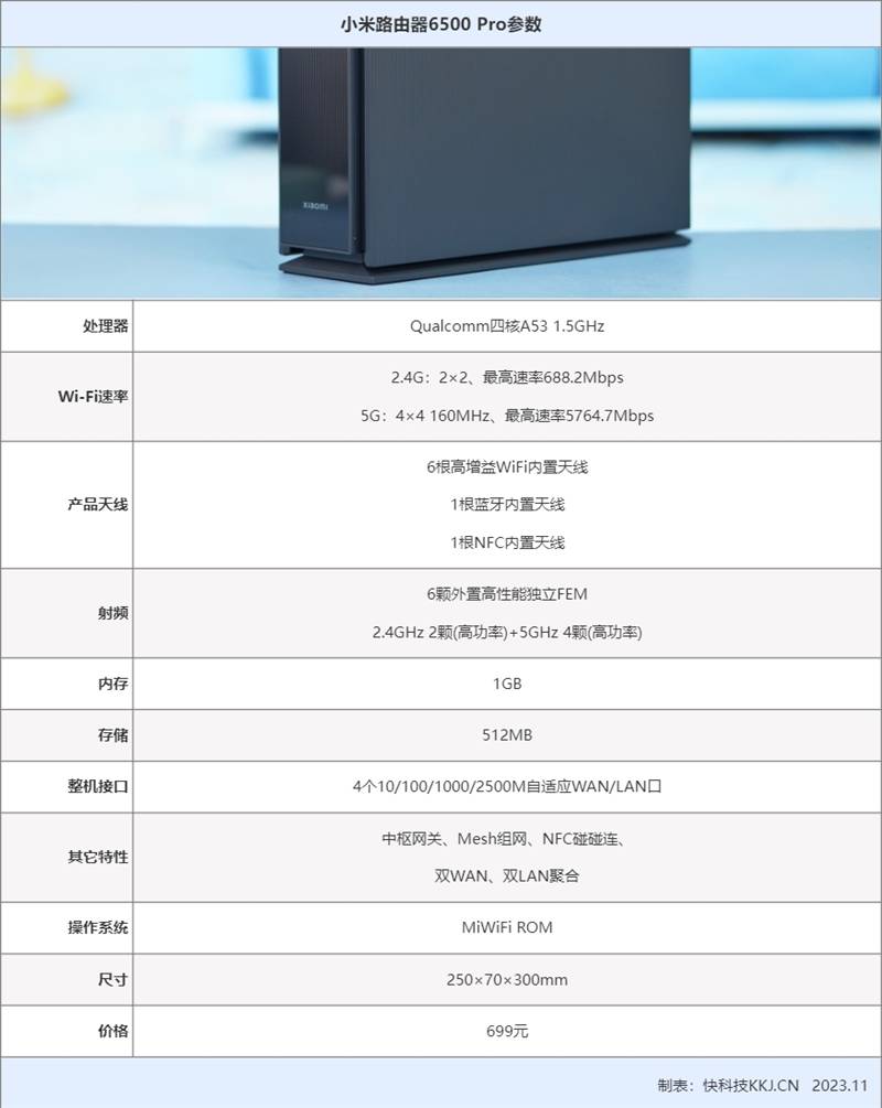千元内最能打！小米路由器6500 Pro评测：买智能中枢送Wi(图2)