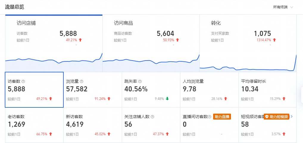 杭州手淘网络 | 学会大促复盘，为以后活动提供避坑指南（手淘app官方下载）