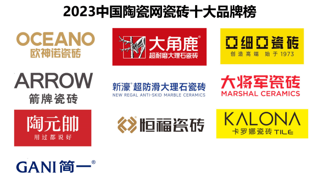 2023瓷砖十大品牌排行榜出炉,哪家牌子最受欢迎?_消费者_品质_服务